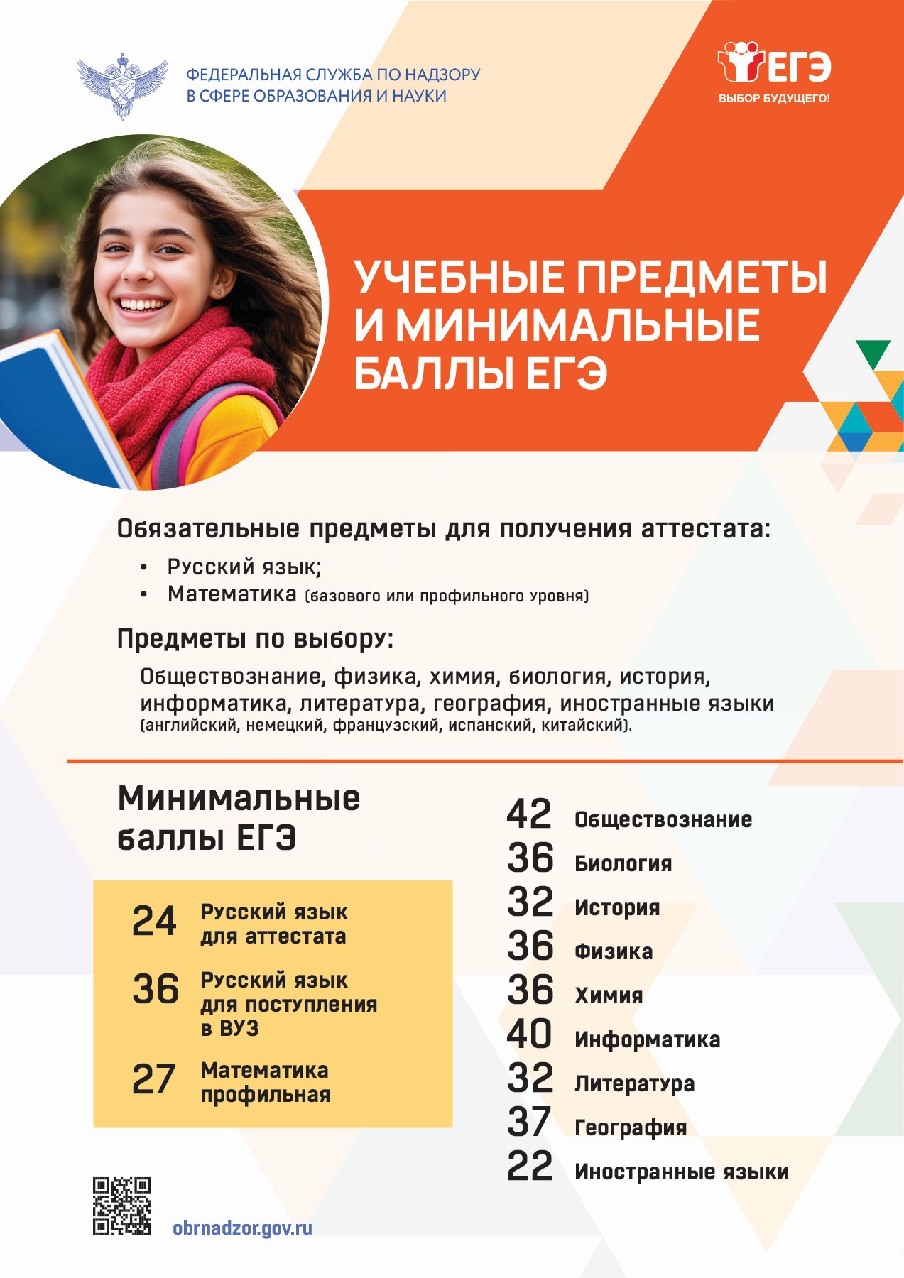 Учебные предметы и минимальные баллы ЕГЭ