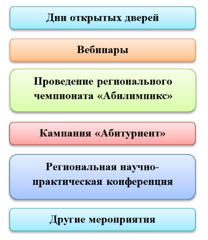 Система мероприятий
